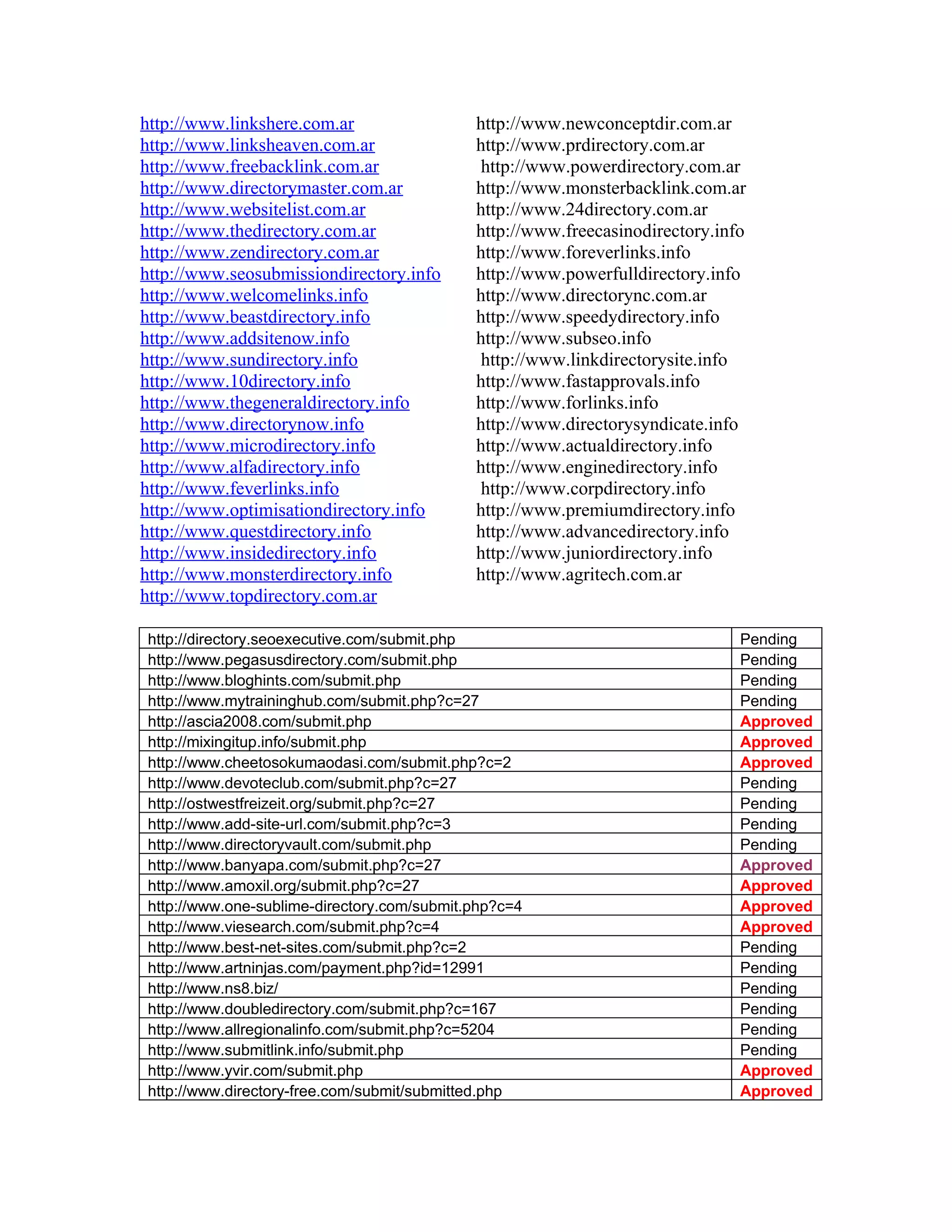 http://www.linkshere.com.ar                 http://www.newconceptdir.com.ar
http://www.linksheaven.com.ar               http://www.prdirectory.com.ar
http://www.freebacklink.com.ar               http://www.powerdirectory.com.ar
http://www.directorymaster.com.ar           http://www.monsterbacklink.com.ar
http://www.websitelist.com.ar               http://www.24directory.com.ar
http://www.thedirectory.com.ar              http://www.freecasinodirectory.info
http://www.zendirectory.com.ar              http://www.foreverlinks.info
http://www.seosubmissiondirectory.info      http://www.powerfulldirectory.info
http://www.welcomelinks.info                http://www.directorync.com.ar
http://www.beastdirectory.info              http://www.speedydirectory.info
http://www.addsitenow.info                  http://www.subseo.info
http://www.sundirectory.info                 http://www.linkdirectorysite.info
http://www.10directory.info                 http://www.fastapprovals.info
http://www.thegeneraldirectory.info         http://www.forlinks.info
http://www.directorynow.info                http://www.directorysyndicate.info
http://www.microdirectory.info              http://www.actualdirectory.info
http://www.alfadirectory.info               http://www.enginedirectory.info
http://www.feverlinks.info                   http://www.corpdirectory.info
http://www.optimisationdirectory.info       http://www.premiumdirectory.info
http://www.questdirectory.info              http://www.advancedirectory.info
http://www.insidedirectory.info             http://www.juniordirectory.info
http://www.monsterdirectory.info            http://www.agritech.com.ar
http://www.topdirectory.com.ar

http://directory.seoexecutive.com/submit.php                                  Pending
http://www.pegasusdirectory.com/submit.php                                    Pending
http://www.bloghints.com/submit.php                                           Pending
http://www.mytraininghub.com/submit.php?c=27                                  Pending
http://ascia2008.com/submit.php                                               Approved
http://mixingitup.info/submit.php                                             Approved
http://www.cheetosokumaodasi.com/submit.php?c=2                               Approved
http://www.devoteclub.com/submit.php?c=27                                     Pending
http://ostwestfreizeit.org/submit.php?c=27                                    Pending
http://www.add-site-url.com/submit.php?c=3                                    Pending
http://www.directoryvault.com/submit.php                                      Pending
http://www.banyapa.com/submit.php?c=27                                        Approved
http://www.amoxil.org/submit.php?c=27                                         Approved
http://www.one-sublime-directory.com/submit.php?c=4                           Approved
http://www.viesearch.com/submit.php?c=4                                       Approved
http://www.best-net-sites.com/submit.php?c=2                                  Pending
http://www.artninjas.com/payment.php?id=12991                                 Pending
http://www.ns8.biz/                                                           Pending
http://www.doubledirectory.com/submit.php?c=167                               Pending
http://www.allregionalinfo.com/submit.php?c=5204                              Pending
http://www.submitlink.info/submit.php                                         Pending
http://www.yvir.com/submit.php                                                Approved
http://www.directory-free.com/submit/submitted.php                            Approved
 