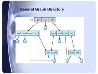 directory and disk structure in Operating systems .pptx
