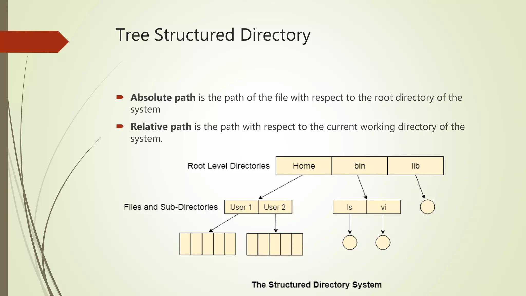 Directory structure | PPTX