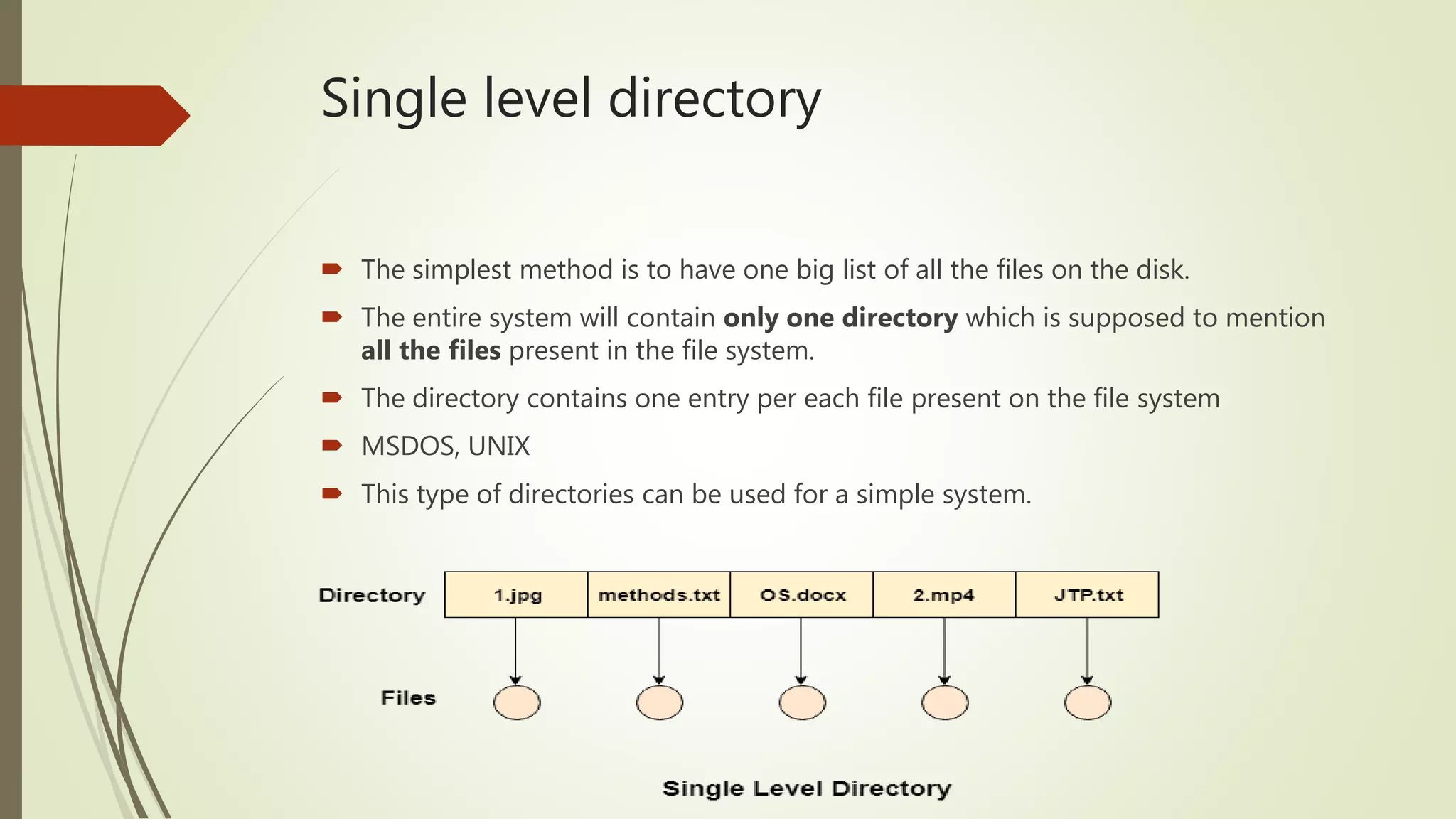 Directory structure | PPTX