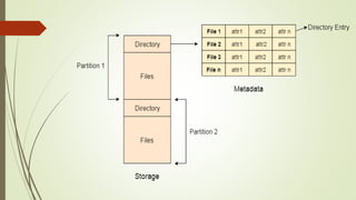 Directory structure | PPTX