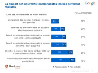 La plupart des nouvelles fonctionnalités testées semblent
réalistes

                                                                                     TOTAL PROBABLE
TOP 6 des fonctionnalités les moins réalistes

   Comprendre des requêtes mentales / lire dans
                                                      12%     5%                                 18%
                 mes pensées

      Permettre de rechercher dans les souvenirs
                                                        20%         9%                           29%
             stockés dans ma mémoire.

 Fournir instantanément des informations sur une
                                                        24%             8%                       31%
           personne / objet que je touche

 Fournir instantanément des informations sur une
                                                            25%         8%                       33%
            personne / objet que je vois

Chercher et localiser des objets perdus / volés sur
                                                              36%            10%
       la base d'une description / photo                                                         46%

  Fournir instantanément des informations sur ce
                                                                  40%          12%
                   que j'entends                                                                 52%

                                                        Assez probable       Très probable

                                                                               Google Confidential and Proprietary   13
 