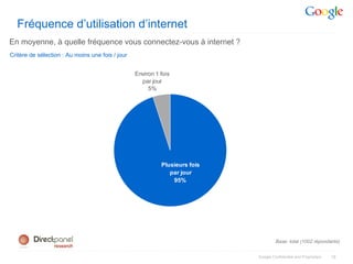 Fréquence d’utilisation d’internet
En moyenne, à quelle fréquence vous connectez-vous à internet ?
Critère de sélection : Au moins une fois / jour


                                                  Environ 1 fois
                                                    par jour
                                                       5%




                                                            Plusieurs fois
                                                               par jour
                                                                95%




                                                                                      Base: total (1002 répondants)


                                                                             Google Confidential and Proprietary   19
 