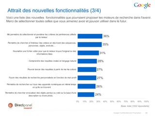 Attrait des nouvelles fonctionnalités (3/4)
 Voici une liste des nouvelles fonctionnalités que pourraient proposer les moteurs de recherche dans l'avenir.
 Merci de sélectionner toutes celles que vous aimeriez avoir et pouvoir utiliser dans le futur.



  Me permettre de sélectionner et pondérer les critères de pertinences utilisés
                                 par le moteur                                                           36%

  Permettre de chercher à l'intérieur des vidéos en décrivant des séquences,
                        personnes, objets, endroits…
                                                                                                         35%

        Soumettre une fichier vidéo pour que le moteur trouve l'original ou des
                                  informations liées                                                 31%

                          Comprendre des requêtes orales en langage naturel                         28%

                        Pouvoir lancer des requêtes à partir de ma ma voiture                      27%

    Founir des résultats de recherche personnalisés en fonction de mon profil                      27%

 Permettre de rechercher sur tous mes appareils numériques en même temps
                            où qu'ils se trouvent                                                  26%

Permettre de chercher et localiser des objets perdus ou volé sur la base d'une
                          description ou d'une photo.                                              24%

                                                                                  0%   10%   20%   30%   40%   50%   60%      70%     80%      90%     100%

                                                                                                                           Base: total (1002 répondants)


                                                                                                                 Google Confidential and Proprietary    28
 