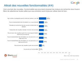 Attrait des nouvelles fonctionnalités (4/4)
Voici une liste des nouvelles fonctionnalités que pourraient proposer les moteurs de recherche dans l'avenir.
Merci de sélectionner toutes celles que vous aimeriez avoir et pouvoir utiliser dans le futur.



     Agir comme un audioguide quand je visite des musées o une ville                24%

         Fournir instantanément des informations sur ce que j'entends             16%
         Permettre de rechercher dans les souvenir stockés dans ma
                                  mémoire.
                                                                                  16%

          Comprendre des requêtes mentales / lire dans mes pensées                16%
      Pouvoir lancer des requêtes à partir d'un nouvel appareil dédié à
                          internet et à la recherche                              15%
     Fournir instantanément des informations sur une personne ou un
                             objet que je vois                                    15%
     Fournir instantanément des informations sur une personne ou un
                           objet que je touche                                    14%

                    Pouvoir lancer des requêtes à partir de ma montre         9%

                                        Aucune de ces fonctionnalités        2%

                                                                        0%   10% 20% 30% 40% 50% 60% 70% 80% 90%         100
                                                                                                                          %
                                                                                                               Base: total (1002 répondants)


                                                                                                      Google Confidential and Proprietary   29
 