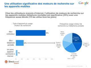 Une utilisation significative des moteurs de recherche sur
les appareils mobiles

Chez les utilisateurs avancés d‘internet, l’utilisation de moteurs de recherche sur
les appareils mobiles (téléphone mortable) est significative (25%) avec une
fréquence assez élevée (1/3 les utilise tous les jours)


        Type d’appareil où usage                                          Fréquence usage moteur de
          moteur de recherche                                           recherche sur téléphone portable


    Mon                                                                      Moins
                                                        99%                 souvent
 ordinateur
                                                                             21%
                                                                                                     Plusieurs
                                                                                                   fois par jour
     Mon                                                                                               25%

  téléphone                   26%                                    Environ 1
                                                                                                                              Environ 1
                                                                      fois par
   portable                                                          semaine
                                                                                                                            fois par jour
                                                                                                                                17%
                                                                        14%
  Un autre
  appareil
                   5%
 connecté à                                                                                    3 à 6 fois
                                                                                            par semaine
  internet                                                                                       23%
              0%        20%         40%   60%   80%   100%    120%                      Base: (265)




                                                                                      Google Confidential and Proprietary         8
 