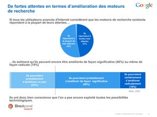 De fortes attentes en termes d’amélioration des moteurs
de recherche
Si tous les utilisateurs avancés d'Internet considèrent que les moteurs de recherche existants
répondent à la plupart de leurs attentes…


                                                          Ils
                                          Ils       répondent à
                                    répondent à      toutes mes
                                    la plupart de      attentes
                                    mes attentes         47%
                                         52%




…ils estiment qu'ils peuvent encore être améliorés de façon significative (48%) ou même de
façon radicale (19%)


                                                                                       Ils pourraient
            Ils pourraient
                                          Ils pourraient probablement                  certainement
            probablement
                                       s’améliorer de façon significative                s’améliorer
         s’améliorer un peu
                                                      (48%)                            radicalement
                 (33%)
                                                                                            (19%)
                                                                                             Base: (265)


Ils ont donc bien conscience que l’on a pas encore exploité toutes les possibilités
technologiques.



                                                                            Google Confidential and Proprietary   9
 