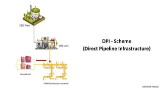 Dpi Pipe Direct Pipeline Infrastructure Scheme (DPI Scheme).pptx