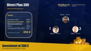 Direct Plan 300 
María – DP101 
1 2 
Dylan – DP101 Allan – DP101 
Recommend 
and 
earn… 
DP300 
Purchase value 600 € 
Payment on account 300 € 
Recommendations 2 
Bonus 300 € 
Management fee (25%) 150 € 
Total repaymnt in gold 450 € 
Investment of 300 € 
The 
obtained 
profitability 
is 
50% 
 