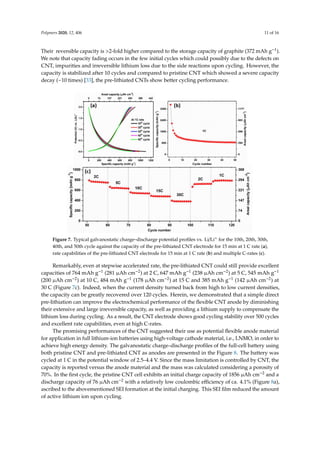 Direct prelithiation of carbon nanotubes for flexible li ion batteries ...