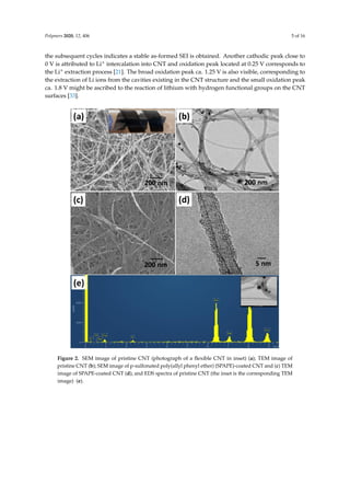Direct prelithiation of carbon nanotubes for flexible li ion batteries ...