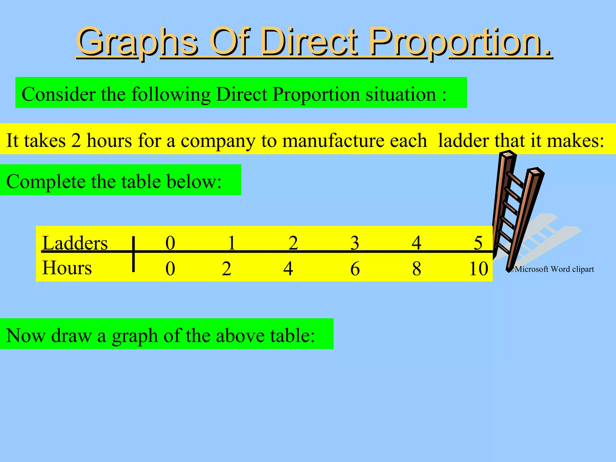 Direct proportion | PPT
