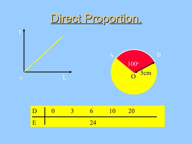 Direct proportion | PPT | Physics | Science
