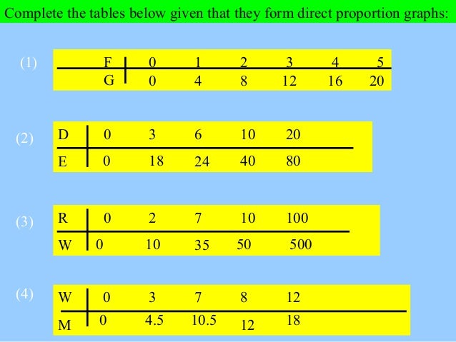 Direct proportion