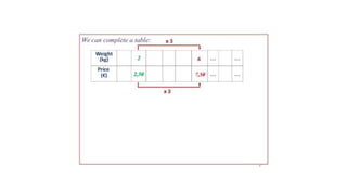 direct proportion Math.pptx | Physics | Science