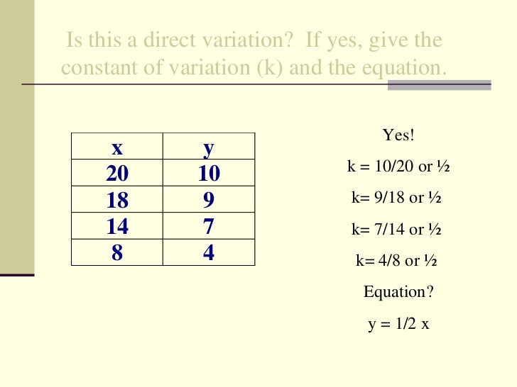 Direct Proportionnotes