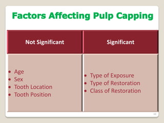 Direct pulp capping | PDF
