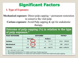 Direct pulp capping | PDF
