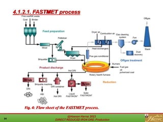 4.1.2.1. FASTMET process
Fig. 4: Flow sheet of the FASTMET process.
 
