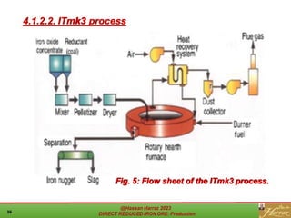 4.1.2.2. ITmk3 process
Fig. 5: Flow sheet of the ITmk3 process.
 