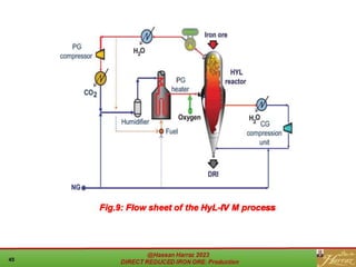 Fig.9: Flow sheet of the HyL-IV M process
 