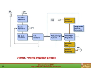 Finmet / Finored Megatrain process
 