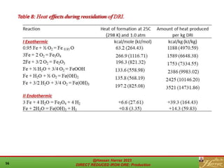 Table 8: Heat effects during reoxidation of DRI.
@Hassan Harraz 2023
DIRECT REDUCED IRON ORE: Production
56
 