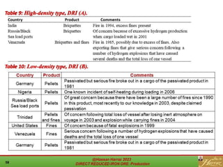 Table 9: High-density type, DRI (A).
Table 10: Low-density type, DRI (B).
 