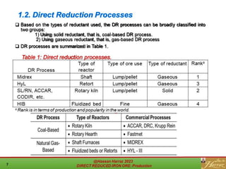 1.2. Direct Reduction Processes
❑ Based on the types of reductant used, the DR processes can be broadly classified into
two groups:
1) Using solid reductant, that is, coal-based DR process.
2) Using gaseous reductant, that is, gas-based DR process
❑ DR processes are summarized in Table 1.
Table 1: Direct reduction processes.
 