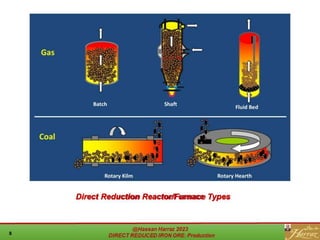 Direct Reduction Reactor/Furnace Types
 