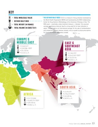 FISCAL YEAR 2014 ANNUAL REPORT 13
$	  TOTAL WHOLESALE VALUE
	  DEFINED DAILY DOSE        
	  TOTAL WEIGHT (IN POUNDS)
	
 TOTAL VOLUME (IN CUBIC FEET)
KEY
* THE DEFINED DAILY DOSE (DDD) is a measure of drug utilization developed by
the World Health Organization (WHO) and maintained by the WHO Collaborating
Center for Drug Statistics Methodology at the University of Norway in Oslo. The
DDD value — essentially a daily treatment measure — indicates “the assumed
average maintenance dose per day for a drug used for its main indication in
adults.” It is intended as an international average, for the sake of standardization
and comparison between national contexts, not as a guide to actual prescriptions.
For more information: www.whocc.no/ddd.
AFRICA
$	  247,215,868
	  36,683,713 DDD*
	  309,318 lbs.
	  30,866 cu. ft.
EUROPE 
MIDDLE EAST
$	  11,665,527
	  5,969,086 DDD*
	  101,250 lbs.
	  11,421 cu. ft.
EAST 
SOUTHEAST
ASIA
$	  37,863,997
	  30,422,815 DDD*
	  726,251 lbs.
	  82,826 cu. ft.
SOUTH ASIA
$	  11,494,497
	  2,954,372 DDD*
	  161,482 lbs.
	  18,593 cu. ft.
 