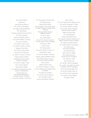 FISCAL YEAR 2014 ANNUAL REPORT 29
Mrs. Dorothy Adams
Anonymous
Judy and Bruce Anticouni
Mr. and Mrs. Philip Berber
Mrs. Beatrice (Brownie) Borden
Mrs. Maria Bregy
François and Sheila Johnson Brütsch
Mr. Bruce Campbell
Dolores and Robert Cathcart
Mr. and Mrs. William C. Clarke III
Ms. Laurie Converse
Mr. and Mrs. John D. Curtis
Mr. and Mrs. Thomas J. Cusack
Peggy and Steve Dow
Mr. and Mrs. James Drasdo
Nancy and Tom Elsaesser
Dr. and Mrs. Thomas E. Everhart
Peggy and Gary Finefrock
Mrs. Barbara Hunter Foster /
The Pacer Foundation
Mr. and Mrs. Gregg L. Foster
Mrs. Louise B. Gaylord
Kate and Dick Godfrey
Dr. Catherine Grotelueschen and Mr.
James H. Grotelueschen
Dr. Bert Green and
Ms. Alexandra Brookshire /
Brookshire Green Foundation
Mr. and Mrs. William T. Hammond
Mr. Chip Harlow / Precision Strip
Mrs. Mary Harvey
Betty and Stan Hatch
Priscilla Higgins, Ph.D. and Mr. Roger
W. Higgins / Higgins-Trapnell Family
Foundation
Brett and Natalie Hodges /
WWW Foundation
Mr. Erle G. Holm
Mrs. Jackie Inskeep
Mr. and Mrs. James H. Jackson /
The Ann Jackson Family Foundation
Mr. Rehan A. Jaffer
Ms. Mer James
Mr. Michael Jenkins
Mr. and Mrs. Peter O. Johnson, Sr.
Ms. Wendy E. Jordan
Mr. and Mrs. Donald S. Kennedy
Dorothy Largay and Wayne Rosing
Mr. and Mrs. Seymour Lehrer /
The Lehrer Family Foundation
Nancy Lessner
Judith and Glenn Lukos
Mr. and Mrs. Richard E. Lunquist
Mr. Ken Maytag / Fred Maytag Family
Foundation
The Nurture Foundation
Mr. and Mrs. Gary S. Newman
Mrs. Marcella R. Parker
Jo Anne and Donald E. Petersen
Alan R. Porter
Mr. John Powell and Ms. Melinda Lerner
Mr. and Mrs. Alexander M. Power
Mr. and Mrs. Michael E. Pulitzer
Mr. and Mrs. James J. Roehrig /
Roehrig Family Foundation
Bobbie and Gerry Rubin
Mr. Ummul Ruthbah
Maryan and Richard Schall
Mrs. Nancy B. Schlosser / Nancy B.  C.
William Schlosser Family Foundation
Mrs. Michiyo Schmidt-Petersen
Mr. and Mrs. Edgar H. Schollmaier
Mrs. Nan Schow /
The Schow Foundation
Ms. Rachael Schultz
Patricia and Jim Selbert
Mrs. Harold Simmons /
Harold Simmons Foundation
Mrs. Krishan G. Singh
Stone Family Fund
Mr. and Mrs. John W. Sweetland
Mr. and Mrs. John Swift  the Swift
Foundation / MSST Foundation
Tomchin Family Charitable Trust
Mr. and Mrs. George Turpin, Sr.
Mr. and Mrs. Guhan Viswanathan
Mr. and Mrs. Cooper Williams
Mr. David A. Yawitz
 