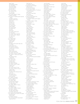 FISCAL YEAR 2014 ANNUAL REPORT 33
	 Raibu Chacko
	 Mr. Kanwarjeet Chadha
	 Mr. Carl Chadsey
	 Maria Elaine Chalfin
	 Mr. Ross Chambers
	 Bertrand Chan
‡	 Mr. Yusup Chandra
	 Mrs. Jennifer Chang
	 Mr. Tony Chao
	 Joanna Chapin
‡	 Mr. and Mrs. William D. Chapin
	 Chapman University
‡	 Ms. Denise S. Chedester and Mr. Kenneth
Hughes
	 Dr. Robert S. Chernack
	 Children's Health Council
	 Brock Childs
	 Chinaberry, Inc.
	 Ms. Anna Chiu
	 Dennis Chiuten
	 Mr. Vincent Chow
	 David Choweller
	 Ms. Ursula Christie
	 Mr. Benedict Chu
	 Ed Chung
	 Mark Chung
	 Mr. and Mrs. Andrew Clark
	 Mr. Fred Clarke
	 Mr. and Mrs. Steven Clay Rose
	 Mr. and Mrs. John E. Clement
	 Mr. Justin Cline
	 Greg Clites
‡	 Dr. Steven Clouse
‡	 Ms. Martha Clyde
	 Stephen Coates
	 David Colburn
	 Kelly Cole
	 Ms. Rebecca Cole and Mr. Peter Jhon
	 Lynn Collins
	 Combs Family Fund
	 Ms. Sherrille J. Compain
	 Connelly Family Foundation
	 John Connolly
	 Bruce Conrad
	 Stelios Constantinides
	 Mr. and Mrs. Larry Conti
	 Mr. and Mrs. Thomas A. Conway
	 Ms. Carolyn V. Cooper and Mr. Glenn C.
Griffith
	 Ms. Margaret Cooper
	 J. David Cope
‡	 Ms. Patricia Corn
	 Mr. John Corridan
	 Timothy Cotter
	 Ms. Nancy Cotton
	 Ms. Helen M. Couclelis
	 Mr. and Mrs. David A. Coulter
	 Gradiva Couzin
	 John Covert
	 Mr. and Mrs. Bruce P. Crary
	 Mr. and Mrs. Gordon B. Crary, Jr.
	 Joseph Crobak
	 Kimberly Crocker
	 The Sharon Croom Memorial Fund
	 Carlos Cruz
	 Miss Larissa Cruz
	 The CSM Foundation
	 John Cummings
‡	 Mr. Stephen Cummings
‡	 Jesse E. Czekanski-Moir
	 Mr. Alec Dafferner
‡	 Mr. David E. Dalbo
	 Dancing Tides Foundation
	 Ms. Hue-Trang T. Dang
	 Dr. Stewart Daniels
‡	 Mr. and Mrs. William P. Danner
	 Gail Daugherty
	 Mr. William Davidge
‡	 Mr. and Mrs. Joseph K. Davidson
	 Ms. Diane L. Davisson
	 Ms. Gwen Taylor Dawson
	 The Dayton Family Fund
‡	 Mr. and Mrs. Paul De Bruyn Kops
‡	 Mr. Edward De Caro and Ms. Ann Sullivan
	 Michael De Rosa
	 Suzanne Dean
‡	 Dr. Shirley E. Dearborn
	 Ms. Circe Cooke and Mr. David Dehoff
	 Joseph Del Priore
	 Mark Dela Cruz
	 Mr. Richard F. DeLima
‡	 Dell Direct Giving Campaign
	 Andres DeLuna
	 Ms. Sharon M. Deming
‡	 Ms. Chu-Yuan S. Deng
	 Mrs. Elizabeth B. Denison / The Denison
Family Foundation
	 Bryce Denney
	 Mr. and Mrs. Satish Desai
	 Irene Devine
	 Mr. Gerritt deVries
‡	 Diamond Family Medical Clinic
	 Mr. Michael Dickinson
	 Ms. Kathleen P. Dillon and Mr. Edward
Coleman
‡	 Dr. and Mrs. Steven F. Dingle
	 DIRECTV Group, Inc.
‡	 Tim Dittmann
	 Ms. Deborah E. Dodge
	 The Donuts
	 Ms. Mae Doom
	 Mrs. Linda Dorman
	 William Dowding
	 Mr. Robert Doyle
	 Robert Draeger
	 Robert Draine
	 Ms. Linda A. Drake and
Mr. David B. Van Wyck
	 Allan Drazen
	 Ms. Susan Drews
	 Drug Plastics  Glass Co.
	 Joseph Dubray
	 Ms. Suzanne Duca
	 Ms. Jane Dudley
	 Duffy Charity Trust
‡	 Ms. Thiele Dunaway
‡	 Ms. Bonnie J. Dunlop
	 Daniel Dunn
	 Mr. James P. Dunn
	 Mr. Patrick C. Dunster
	 Mr. and Mrs. Larry K. Durham
	 Rachel Dworkin
	 Dylanian Charitable Fund
‡	 Ms. Margaret P. Earnshaw
‡	 eBay Foundation
‡	 Ms. Ilana Eden
	 Mr. Norman V. Edmonson
	 Nancy Edwards
	 Ms. Susan Ehrenthal and Ms. Elizabeth
Wilson
	 Electronic Arts, Inc.
	 Mr. Ronald Eliason
	 Elkay Companies
	 Darren Elliott
	 Terry Elliott
	 Mr. and Mrs. Jeffrey H. Ellis
	 Selena Ellis
	 Isaac Engel
	 Ms. Cathy Enlow
	 Mr. and Mrs. Patrick Enthoven
	 David Epstein
	 Equitable Life  Casualty Insurance
Company
	 Erco Foundation
	 Mr. and Mrs. Donnelly Erdman
	 Ericsson
	 Ms. Mary P. Esbjornson
	 Ms. Charlotte E. Eubanks
‡	 Mr. David Evans
	 Douglas Evans
	 Kevin Evans
	 Mr. and Mrs. Terrence M. S. Evens
‡	 Mr. and Mrs. Alan R. Ewalt
	 Mr. and Mrs. Edward G. Ewing
	 Mr. William B. Fagan
	 Thomas Fagedes
	 Martha Falkenberg
	 Family Medicine Clinic
	 Caroline Farrell
‡	 Dr. Warren S. Farrell
	 Reyla Faubion
	 Mr. and Mrs. Barry J. Fay
‡	 Dr. Julie Feinsilver
	 The Felsenthal Family Fund
	 Mr. Charles C. Fenzi
‡	 Mr. and Mrs. James G. Ferguson
	 Mr. S. Ferguson
‡	 Mr. and Mrs. Terry P. Fernandez
	 Jason Ferruggia
	 Mr. and Mrs. James R. Feutz
	 Robert Fielack
	 Fields Family Charitable Fund
	 Janet Findley
	 First Dollar Foundation
	 Fischer Family Fund
	 Rachel Flamholz
	 Sharon Flegal
	 Ms. Jody Fleischer
	 Mr. and Mrs. Steven C. Fleming
‡	 Mr. and Mrs. Skip Fletcher
	 Mr. and Mrs. William A. Fletcher
	 Ms. Crystal Flores
	 Dustin Foelber
	 Julian Fong
	 Mr. and Mrs. F. William Forden
	 Mr. and Mrs. Keith J. Forster
‡	 Mr. and Mrs. Robert B. Foster
	 Ms. Wendy Foster and Mr. Pierre LaFond
	 Mrs. Elisabeth A. Fowler
	 Mr. and Mrs. Michael Frain
	 Mr. Jesse Frazier
	 Mr. Richard Freeman
	 Mr. and Mrs. Bevan M. French
	 Ms. Francine Freund
‡	 Mr. and Mrs. Bernard Fried
	 Ms. Amy Lee Friedman
‡	 Ms. Joanne M. Friedman
	 Margaret Fruth
‡	 Mr. and Mrs. Terrence J. Fyfe
	 G. V. W. Inc.
‡	 Dr. John Gait
‡	 Ms. Ruth Galanter
	 Anthony Galka
	 Miss Fiorella Gallo
	 Mr. and Mrs. John F. Gallo
	 Chee Yong Gan
‡	 Mr. Maheer Gandhavadi
	 Ruel Garcia
	 Mr. Timothy Gebard
	 Mr. and Mrs. W. Dodd Geiger
‡	 Mr. Bob Gerber and Veronica Rynn, D.C.
	 Mr. Daniel P. Gerken
	 Ms. Inken Gerlach and Mr. Charles R.
Rudd
	 Mr. David Gewolb
	 Mr. Jake A. Gheret
	 Mr. Allan Ghitterman and Ms. Susan J.
Rose
	 James Gianopulos
	 Elaine Gibson
	 Mr. David Gilbertz
	 Lawrence Gilg
‡	 Dr. and Mrs. Pritam Gill-Kumar
‡	 Ms. Ann Gilman
‡	 Rick Giovinazzo
	 Mr. Darin Glasser
	 William Gleason
	 Mr. Paul F. Glenn
	 Mr. Kenneth Globus
	 Mr. Jamie Gluck and Mr. John Wentworth
‡	 Mr. and Mrs. Ehren Goerland
‡	 Dr. Teresa D. Golden
	 Ms. Nancy Field Goldsholl
	 Golub Family Foundation
‡	 Dr. Jesus J. Gonzales and Dr. Teresa
Ferguson-Gonzales
	 Mr. Lance Good
	 Dean Goodless
‡	 Ms. Ann Goodrich
	 Mr. Lawrence S. Goolsby
	 Usha Gopal and Vijay Kumar
	 Mr. Colin Gordon
	 Daniel Gorelick
	 Mrs. Sharon Gort
‡	 Mr. and Mrs. Christopher P. Gorton
	 John Gottlieb
‡	 Dr. and Mrs. Leonard S. Grabowski
‡	 Mr. Robert E. Grady III
	 Robert Graham
	 Graham Holdings Matching Gifts Program
	 Greenbelt Community Church
	 Julie Greenberg
	 Michael Greenberg
	 Mr. Robert Greenberg
	 GreenbergTraurig
	 Jonathan Greene
	 Susana Grice
	 James Griffin
	 Mary Ann Griffin
	 Mr. and Mrs. Brett G. Grimes
	 Catherine Grimes
	 Grinnell College
	 Joseph Grosso
	 Mr. and Mrs. Irwin Gruverman
	 Mr. and Mrs. Dan Gunther
‡	 Ms. Nancy Gunzberg
‡	 Dr. Richard Gurtler
‡	 Rodrigo Guzman Mosqueda
	 Michael Hager
‡	 Mr. Soo Hahn
	 Kathleen Haiker
	 Ms. Janice C. Hale
	 Deborah Hall
‡	 Ms. Melissa Hamilton
	 Mr. and Mrs. Robert J. Hamilton
‡	 Mr. and Mrs. Lawrence T. Hammett
	 Mr. Quentin Hancock
	 Ms. Lauren Hanson
	 Happy Lounge
	 Debra Hargraves
	 Merrill Harmin
	 Mr. David C. Harper
	 Mr. and Mrs. Carrell R. Harrington
	 Mr. Peter Harrington and Ms. Dinh Ha
	 Mr. and Mrs. Douglas E. Harris
	 Mr. Michael Harris
	 Mr. Richard Harrison
	 Mark Hartman
‡	 Mr. Eric Hastings
	 Mr. and Mrs. Jerry Hausman
	 Ms. Joann Hawley
	 Holly Hayden
	 Mr. and Mrs. Ronald A. Hays
	 Mr. Simon Hayward
	 Mr. and Mrs. Robert C. Hazard
‡	 Tom Healey
	 Healing Hands Chiropractic
	 Mr. Sanger C. Hedrick, Jr.
	 Mr. and Mrs. Howard A. Heffron
	 Mr. and Mrs. Richard Heimberg
	 Ms. Linda Helmandollar
	 Mr. and Mrs. Roy W. Hendrick, Jr.
	 Mr. Wiley A. Hendrix
	 Bruce Hennings
	 Mr. and Mrs. Loren Henry
	 Ms. Susan Herzig
	 Mr. and Mrs. Stephen Heuslein
	 Marta Hidalgo
‡	 Priscilla Higgins, Ph.D. and Mr. Roger
W. Higgins / Higgins-Trapnell Family
Foundation
	 Mr. Jason A. Hildebrant
	 Nicholas Hirons
	 Mr. and Mrs. James Hirsch
‡	 Dr. James M. Hirshberg
	 Gregory Hoban
	 Mr. Dominic Hodson
	 Steven Hoekman
‡	 Mr. and Mrs. C. Brett Hofmann
	 Mr. and Mrs. Richard K. Hogue
‡	 Holborn Corporation
	 Mr. and Mrs. George Holbrook, Jr. /
George W. Holbrook, Jr. Foundation
	 Nikki Holbrook
	 Mr. and Mrs. Lee Holcombe
	 Ms. Edith E. Hollister
	 Hollister Limited
	 Cynthia and Robert Holloway
	 Mr. and Mrs. Keith R. Holm
	 Mr. Jerome Holway
‡	 Mr. and Mrs. Gary Horowitz
	 Hazel Heath Horton Philanthropic Trust
	 Jim Houghton
	 Ms. Michelle M. Hsu
	 Wen Hsu
	 John Hubby
	 Dr. Dale Hudson
	 Ms. Katherine L. Hufnagel
	 Lane and Craig Huggins Family Charitable
Foundation
‡	 Paul Hughes
	 Eric Hull
	 Patricia Humphrey
	 Daniel Hunnell
‡	 Mr. and Mrs. Neil T. Hunt
	 Mrs. Bobbi Hunter
 