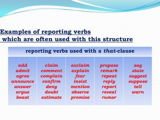 Examples of reporting verbs
which are often used with this structure
reporting verbs used with a that-clause
add
admit
agree
announce
answer
argue
boast

claim
comment
complain
confirm
deny
doubt
estimate

exclaim
explain
fear
insist
mention
observe
promise

propose
remark
repeat
reply
report
reveal
rumor

say
state
suggest
suppose
tell
warn

 