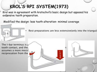 Krol Rpi Design Direct retainer | PPTX