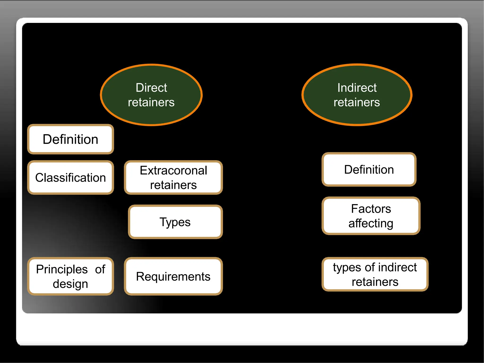 direct retainer in Cast partial Dentures.pptx