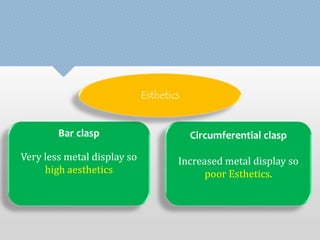 Bar clasp 
Very less metal display so 
high aesthetics 
Circumferential clasp 
Increased metal display so 
poor Esthetics. 
Esthetics 
 