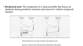 Direct retainers i | PPTX