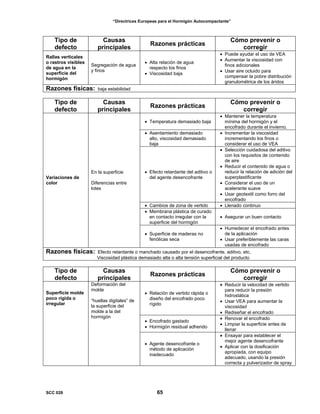 “Directrices Europeas para el Hormigón Autocompactante”
Tipo de
defecto
Causas
principales
Razones prácticas
Cómo prevenir o
corregir
Rallas verticales
o rastros visibles
de agua en la
superficie del
hormigón
Segregación de agua
y finos
• Alta relación de agua
respecto los finos
• Viscosidad baja
• Puede ayudar el uso de VEA
• Aumentar la viscosidad con
finos adicionales
• Usar aire ocluido para
compensar la pobre distribución
granulométrica de los áridos
Razones físicas: baja estabilidad
Tipo de
defecto
Causas
principales
Razones prácticas
Cómo prevenir o
corregir
• Temperatura demasiado baja
• Mantener la temperatura
mínima del hormigón y el
encofrado durante el invierno.
• Asentamiento demasiado
alto, viscosidad demasiado
baja
• Incrementar la viscosidad
incrementando los finos o
considerar el uso de VEA
• Efecto retardante del aditivo o
del agente desencofrante
• Selección cuidadosa del aditivo
con los requisitos de contenido
de aire
• Reducir el contenido de agua o
reducir la relación de adición del
superplastificante
• Considerar el uso de un
acelerante suave
• Usar geotextil como forro del
encofrado
• Cambios de zona de vertido • Llenado continuo
• Membrana plástica de curado
en contacto irregular con la
superficie del hormigón
• Asegurar un buen contacto
Variaciones de
color
En la superficie
Diferencias entre
lotes
• Superficie de maderas no
fenólicas seca
• Humedecer el encofrado antes
de la aplicación
• Usar preferiblemente las caras
usadas de encofrado
Razones físicas: Efecto retardante o manchado causado por el desencofrante, aditivo, etc.
Viscosidad plástica demasiado alta o alta tensión superficial del producto
Tipo de
defecto
Causas
principales
Razones prácticas
Cómo prevenir o
corregir
• Relación de vertido rápida o
diseño del encofrado poco
rígido
• Reducir la velocidad de vertido
para reducir la presión
hidrostática
• Usar VEA para aumentar la
viscosidad
• Rediseñar el encofrado
• Encofrado gastado
• Hormigón residual adherido
• Renovar el encofrado
• Limpiar la superficie antes de
llenar
Superficie molde
poco rígida o
irregular
Deformación del
molde
“huellas digitales” de
la superficie del
molde a la del
hormigón
• Agente desencofrante o
método de aplicación
inadecuado
• Ensayar para establecer el
mejor agente desencofrante
• Aplicar con la dosificación
apropiada, con equipo
adecuado, usando la presión
correcta y pulverizador de spray
SCC 028 65
 