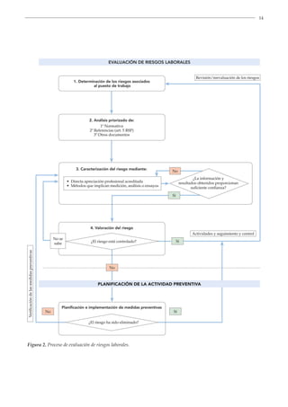 14
Figura 2. Proceso de evaluación de riesgos laborales.
 