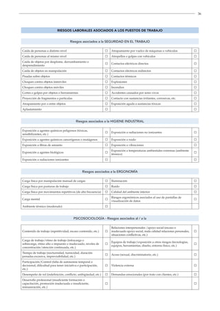 36
RIESGOS LABORALES ASOCIADOS A LOS PUESTOS DE TRABAJO
Riesgos asociados a la SEGURIDAD EN EL TRABAJO
Caída de personas a distinto nivel Atrapamiento por vuelco de máquinas o vehículos
Caída de personas al mismo nivel Atropellos o golpes con vehículos
Caída de objetos por desplome, derrumbamiento o
desprendimiento
Contactos eléctricos directos
Caída de objetos en manipulación Contactos eléctricos indirectos
Pisadas sobre objetos Contactos térmicos
Choques contra objetos inmóviles Explosiones
Choques contra objetos móviles Incendios
Cortes o golpes por objetos o herramientas Accidentes causados por seres vivos
Proyección de fragmentos o partículas Contacto con sustancias irritantes, corrosivas, etc.
Atrapamiento por o entre objetos Exposición aguda a sustancias tóxicas
Aplastamiento
Riesgos asociados a la HIGIENE INDUSTRIAL
Exposición a agentes químicos peligrosos (tóxicas,
sensibilizantes, etc.)
Exposición a radiaciones no ionizantes
Exposición a agentes químicos cancerígenos o mutágenos Exposición a ruido
Exposición a fibras de amianto Exposición a vibraciones
Exposición a agentes biológicos
Exposición a temperaturas ambientales extremas (ambiente
térmico)
Exposición a radiaciones ionizantes
Riesgos asociados a la ERGONOMÍA
Carga física por manipulación manual de cargas Iluminación
Carga física por posturas de trabajo Ruido
Carga física por movimientos repetitivos (de alta frecuencia) Calidad del ambiente interior
Carga mental
Riesgos ergonómicos asociados al uso de pantallas de
visualización de datos
Ambiente térmico (moderado)
PSICOSOCIOLOGÍA - Riesgos asociados al / a la
Contenido de trabajo (repetitividad, escaso contenido, etc.)
Relaciones interpersonales /apoyo social (escaso o
inadecuado apoyo social, mala calidad relaciones personales,
situaciones conflictivas, etc.)
Carga de trabajo/ritmo de trabajo (infracarga o
sobrecarga, ritmo alto o impuesto o inadecuado, niveles de
concentración/atención continuada, etc.)
Equipos de trabajo/exposición a otros riesgos (tecnologías,
equipos, herramientas, diseño, entorno físico, etc.)
Tiempo de trabajo (nocturnidad, turnicidad, duración
jornadas excesiva, imprevisibilidad, etc.)
Acoso (sexual, discriminatorio, etc.)
Participación/Control (falta de autonomía temporal o
decisional, dificultad para tener iniciativa o participación,
etc.)
Violencia externa
Desempeño de rol (indefinición, conflicto, ambigüedad, etc.) Demandas emocionales (por trato con clientes, etc.)
Desarrollo profesional (insuficiente formación o
capacitación, promoción inadecuada o insuficiente,
remuneración, etc.)
 