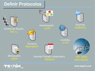 www.tegnix.com Definir Protocolos Control de Acceso 802.1x Autenticación LDAP Arquivos SMB/NFS Correo-e IMAP/SMTP Contidos HTTP Mensaxería XMPP Axenda-Traballo colaborativo WEBDAV SIP, H323, IAX2,JINGLE 