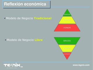 www.tegnix.com Reflexión económica Modelo de Negocio   Tradicional Modelo de Negocio  Libre 