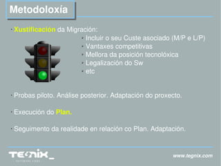 www.tegnix.com Metodoloxía Xustificación  da Migración: Incluir o seu Custe asociado (M/P e L/P) Vantaxes competitivas Mellora da posición tecnolóxica Legalización do Sw etc Probas piloto. Análise posterior. Adaptación do proxecto. Execución do  Plan. Seguimento da realidade en relación co Plan. Adaptación. 