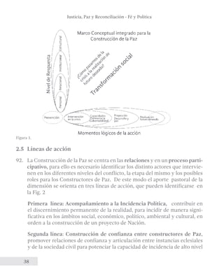 Justicia, Paz y Reconciliación - Fé y Política 
Figura 1. 
2.5 Líneas de acción 
92. La Construcción de la Paz se centra en las relaciones y en un proceso parti-cipativo, 
38 
para ello es necesario identificar los distinto actores que intervie-nen 
en los diferentes niveles del conflicto, la etapa del mismo y los posibles 
roles para los Constructores de Paz. De este modo el aporte pastoral de la 
dimensión se orienta en tres líneas de acción, que pueden identificarse en 
la Fig. 2 
Primera línea: Acompañamiento a la Incidencia Política, contribuir en 
el discernimiento permanente de la realidad, para incidir de manera signi-ficativa 
en los ámbitos social, económico, político, ambiental y cultural, en 
orden a la construcción de un proyecto de Nación. 
Segunda línea: Construcción de confianza entre constructores de Paz, 
promover relaciones de confianza y articulación entre instancias eclesiales 
y de la sociedad civil para potenciar la capacidad de incidencia de alto nivel 
 