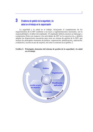 7 
3 El sistema de gestión de la seguridad y la 
salud en el trabajo en la organización 
La seguridad y la salud en el trabajo, incluyendo el cumplimiento de los 
requerimientos de la SST conforme a las leyes y reglamentaciones nacionales, son la 
responsabilidad y el deber del empleador. El empleador debería mostrar un liderazgo y 
compromiso firme con respecto a las actividades de SST en la organización, y debería 
adoptar las disposiciones necesarias para crear un sistema de gestión de la SST, que 
incluya los principales elementos de política, organización, planificación y aplicación, 
evaluación y acción en pro de mejoras, tal como se muestra en el gráfico 2. 
Gráfico 2. Principales elementos del sistema de gestión de la seguridad y la salud 
en el trabajo 
Acción en pro 
de mejoras 
Planificación y 
aplicación 
Política 
Organización 
Evaluación 
 