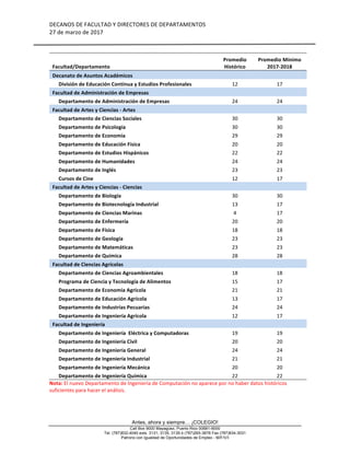 DECANOS	DE	FACULTAD	Y	DIRECTORES	DE	DEPARTAMENTOS	
27	de	marzo	de	2017	
	
	
Antes, ahora y siempre… ¡COLEGIO!
Call Box 9000 Mayagüez, Puerto Rico 00681-9000
Tel. (787)832-4040 exts. 3131, 3135, 3139 ó (787)265-3878 Fax (787)834-3031
Patrono con Igualdad de Oportunidades de Empleo - M/F/V/I
Facultad/Departamento		
Promedio	
Histórico	
Promedio	Mínimo	
2017-2018	
Decanato	de	Asuntos	Académicos	 		 		
División	de	Educación	Continua	y	Estudios	Profesionales	 12	 17	
Facultad	de	Administración	de	Empresas	 		 		
Departamento	de	Administración	de	Empresas	 24	 24	
Facultad	de	Artes	y	Ciencias	-	Artes	 		 		
Departamento	de	Ciencias	Sociales	 30	 30	
Departamento	de	Psicología	 30	 30	
Departamento	de	Economía	 29	 29	
Departamento	de	Educación	Física	 20	 20	
Departamento	de	Estudios	Hispánicos	 22	 22	
Departamento	de	Humanidades	 24	 24	
Departamento	de	Inglés	 23	 23	
Cursos	de	Cine	 12	 17	
Facultad	de	Artes	y	Ciencias	-	Ciencias	 		 		
Departamento	de	Biología	 30	 30	
Departamento	de	Biotecnología	Industrial	 13	 17	
Departamento	de	Ciencias	Marinas	 4	 17	
Departamento	de	Enfermería	 20	 20	
Departamento	de	Física	 18	 18	
Departamento	de	Geología	 23	 23	
Departamento	de	Matemáticas	 23	 23	
Departamento	de	Química	 28	 28	
Facultad	de	Ciencias	Agrícolas	 		 		
Departamento	de	Ciencias	Agroambientales	 18	 18	
Programa	de	Ciencia	y	Tecnología	de	Alimentos	 15	 17	
Departamento	de	Economía	Agrícola	 21	 21	
Departamento	de	Educación	Agrícola	 13	 17	
Departamento	de	Industrias	Pecuarias	 24	 24	
Departamento	de	Ingeniería	Agrícola	 12	 17	
Facultad	de	Ingeniería	 		 		
Departamento	de	Ingeniería		Eléctrica	y	Computadoras	 19	 19	
Departamento	de	Ingeniería	Civil	 20	 20	
Departamento	de	Ingeniería	General	 24	 24	
Departamento	de	Ingeniería	Industrial	 21	 21	
Departamento	de	Ingeniería	Mecánica	 20	 20	
Departamento	de	Ingeniería	Química	 22	 22	
Nota:	El	nuevo	Departamento	de	Ingenieria	de	Computación	no	aparece	por	no	haber	datos	históricos	
suficientes	para	hacer	el	análisis.	
 
