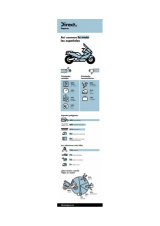Infografía-Cómo usamos la moto