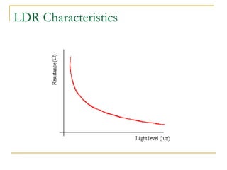 LDR Characteristics 