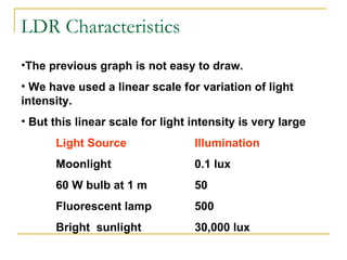 LDR Characteristics The previous graph is not easy to draw. We have used a linear scale for variation of light intensity.  But this linear scale for light intensity is very large Light Source Illumination Moonlight 0.1 lux 60 W bulb at 1 m 50 Fluorescent lamp 500 Bright  sunlight 30,000 lux 